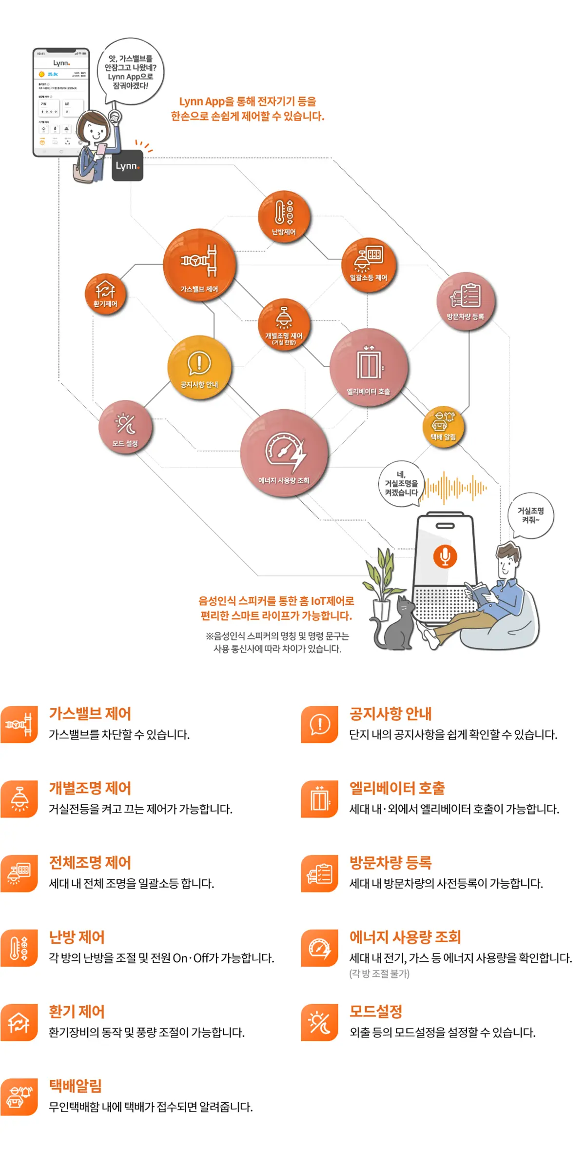 다운지구 우미린의 특화시스템